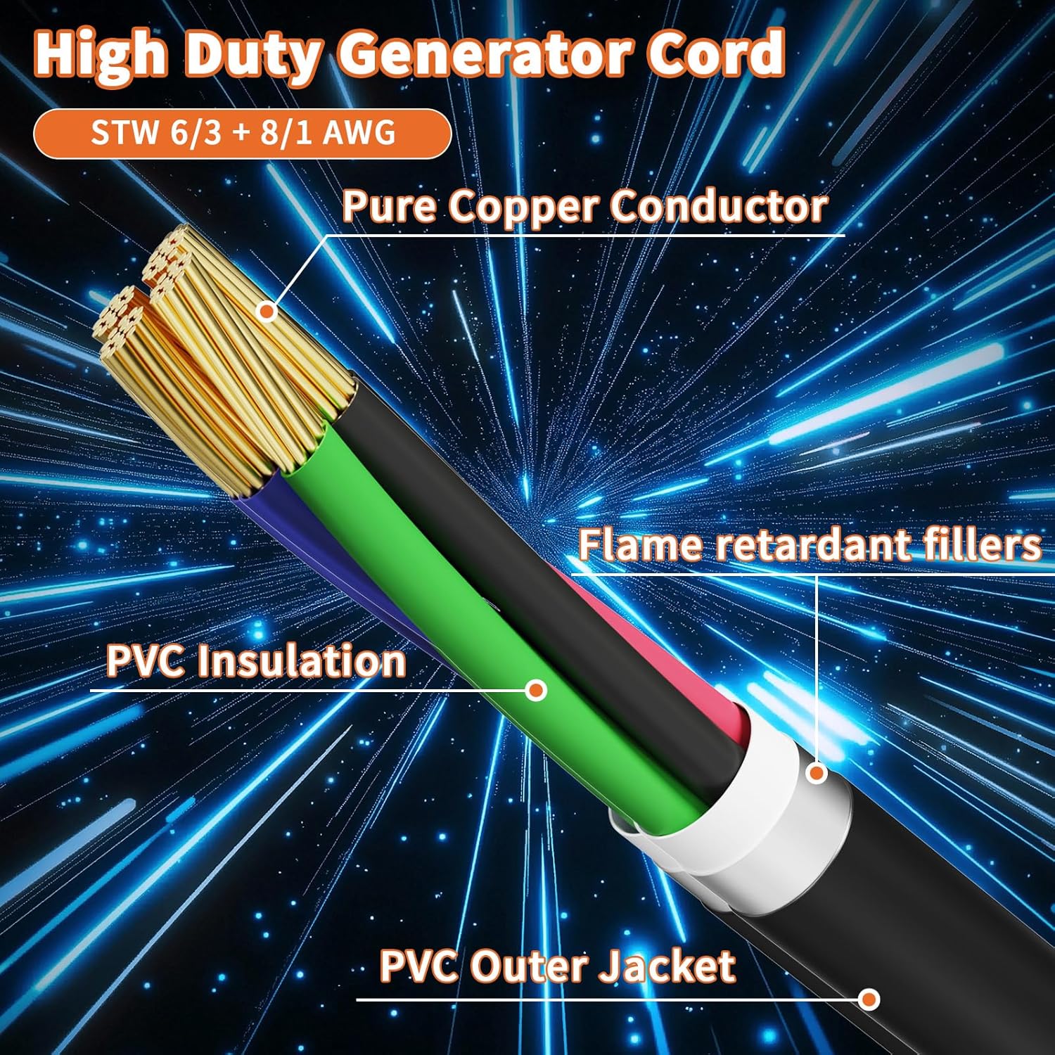 50 Amp Generator Cord and Power Inlet Box 10FT 50 Amp 125V/250V STW 6/3+8/1 AWG Pure Copper Generator Extension Cord,NEMA 14-50P Male to SS2-50R Twist Locking Connector ETL Listed