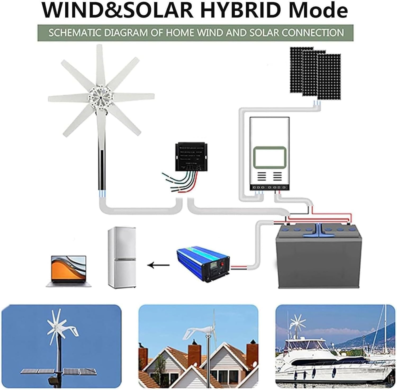 Wind Turbine Generator Kit, 12V 24V 48V 1500W Wind Power Generator with 8 Blade and MPPT Charge Controller for Marine, Home Hybrid Solar Wind System