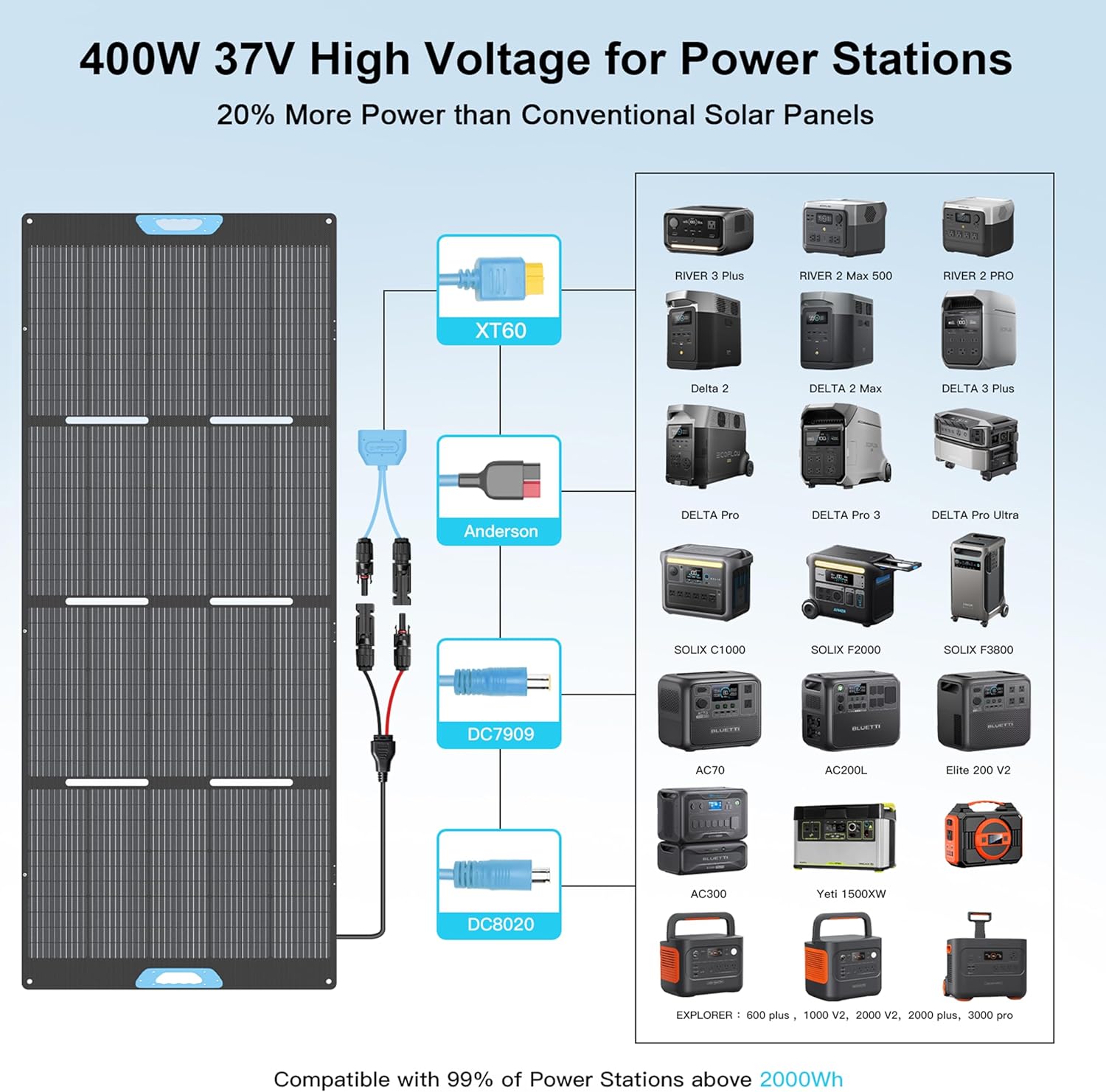 400W Portable Solar Panel for Power Station, 23.5% High Efficiency ETFE Foldable Solar Panels Charger, Fast Installation with Kickstands, IP67 Waterproof for RV, Outdoor Camping, Off Grid Blackouts
