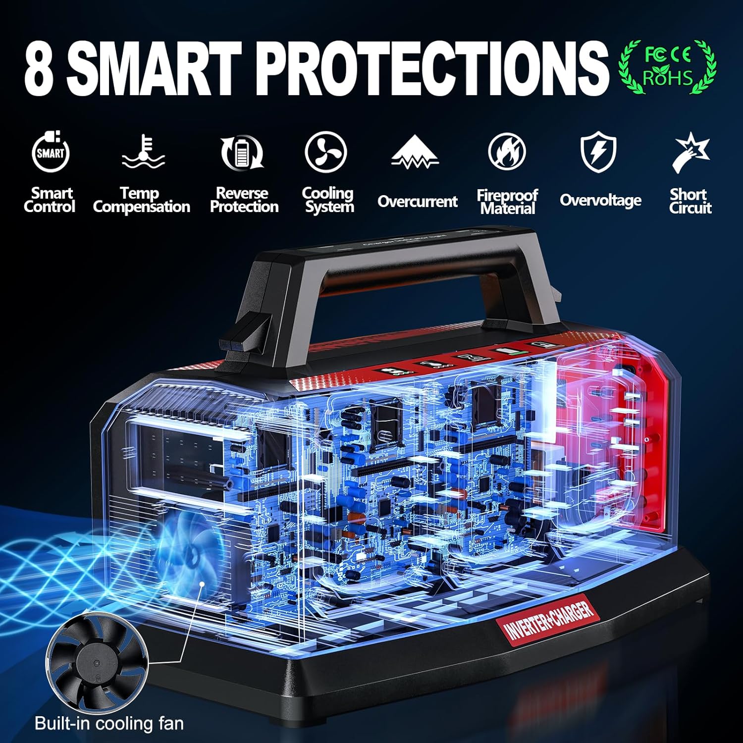 1200W Power Inverter & 6A Rapid Charger for Milwaukee M18 18V Battery – 6-Port DC to AC 120V Converter, 3 USB-A + 3 USB-C, LED Light for Camping, Travel, Emergencies(Battery not included)