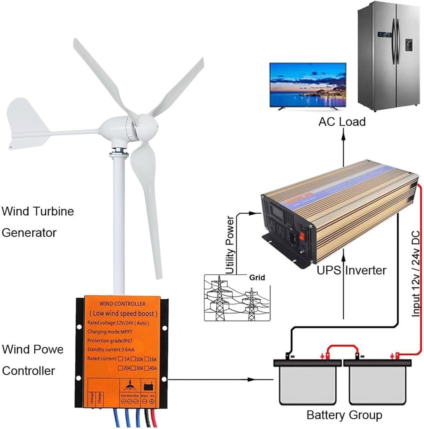 12000W Wind Turbine 12v/24v/48v/110v/220v Horizontal Wind Generator with Hybrid MPPT Controller Frees Power Energy Windmill,48V
