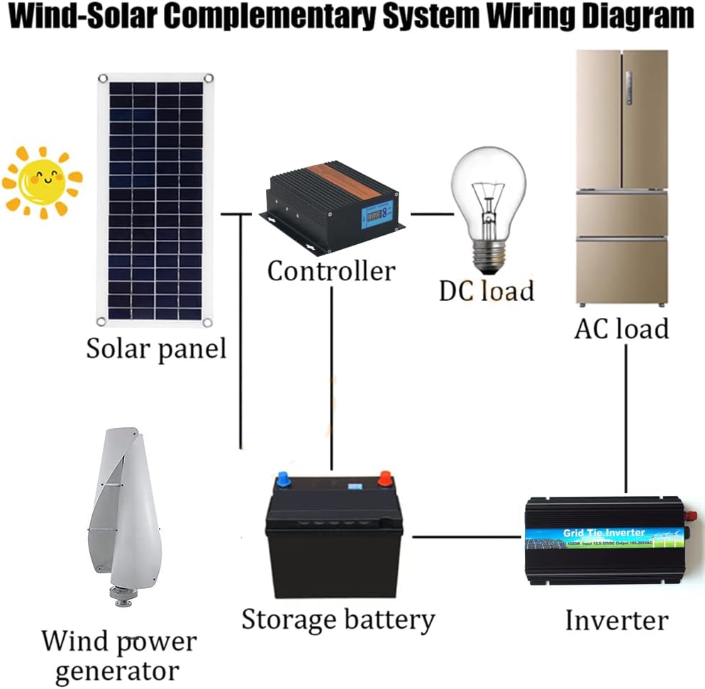 No Noise 12000W Vertical Wind Turbine, 3 Phase 2Blades Home Small Vertical Wind Turbine with 12V 24V 48V 220V Controller (High Efficiency)