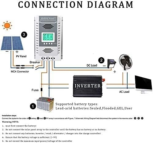 100amp MPPT Solar Controller, 100V Input, LiFePO4 (Lead Acid AGM) Lithium Battery, Maximum Input Voltage 100V, Power 1300W / 2600w (12V / 24V), Automatic Identification (k100a)