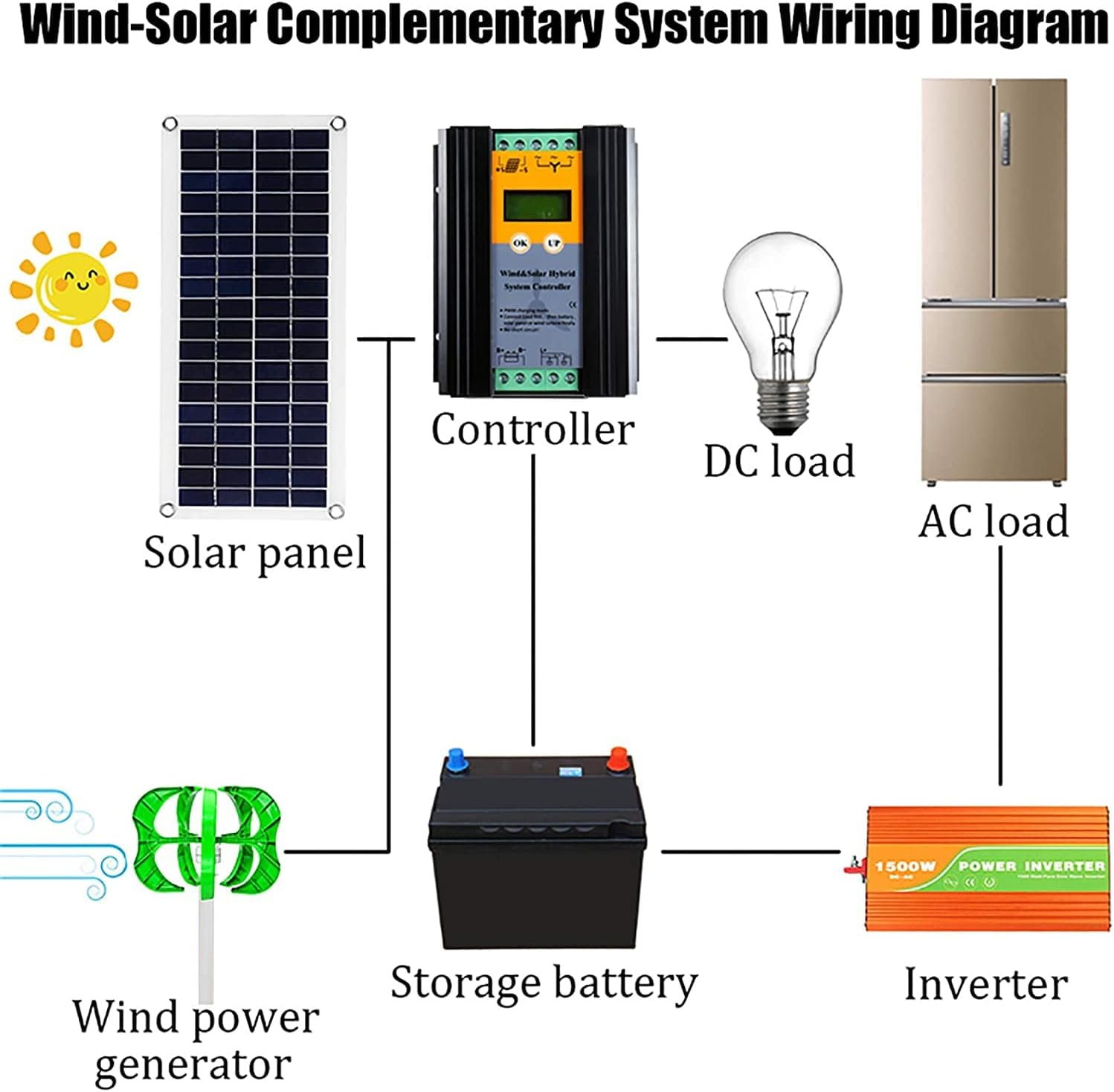 Wind Power Turbines Generator 4000W 5 Blades Generator Lantern Wind Turbines Vertical Axis for Streetlight+Controller