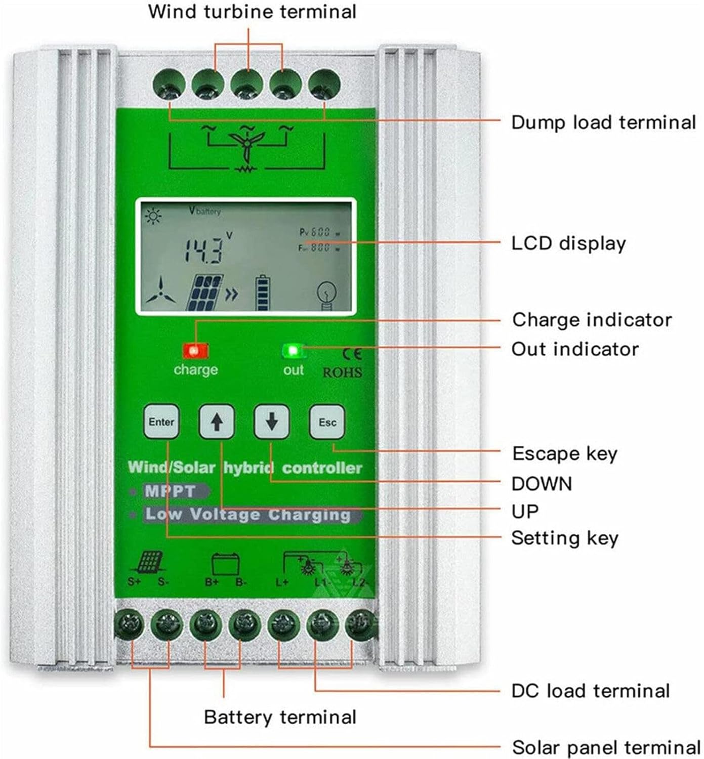 Smart Wind Solar Hybrid Charge Controller 6000W/8000W/10000W/12000W, 12V/24V/48V Auto Distinguish Off Grid MPPT Wind Turbine Solar Charge Controller (12v/24v 12000W)