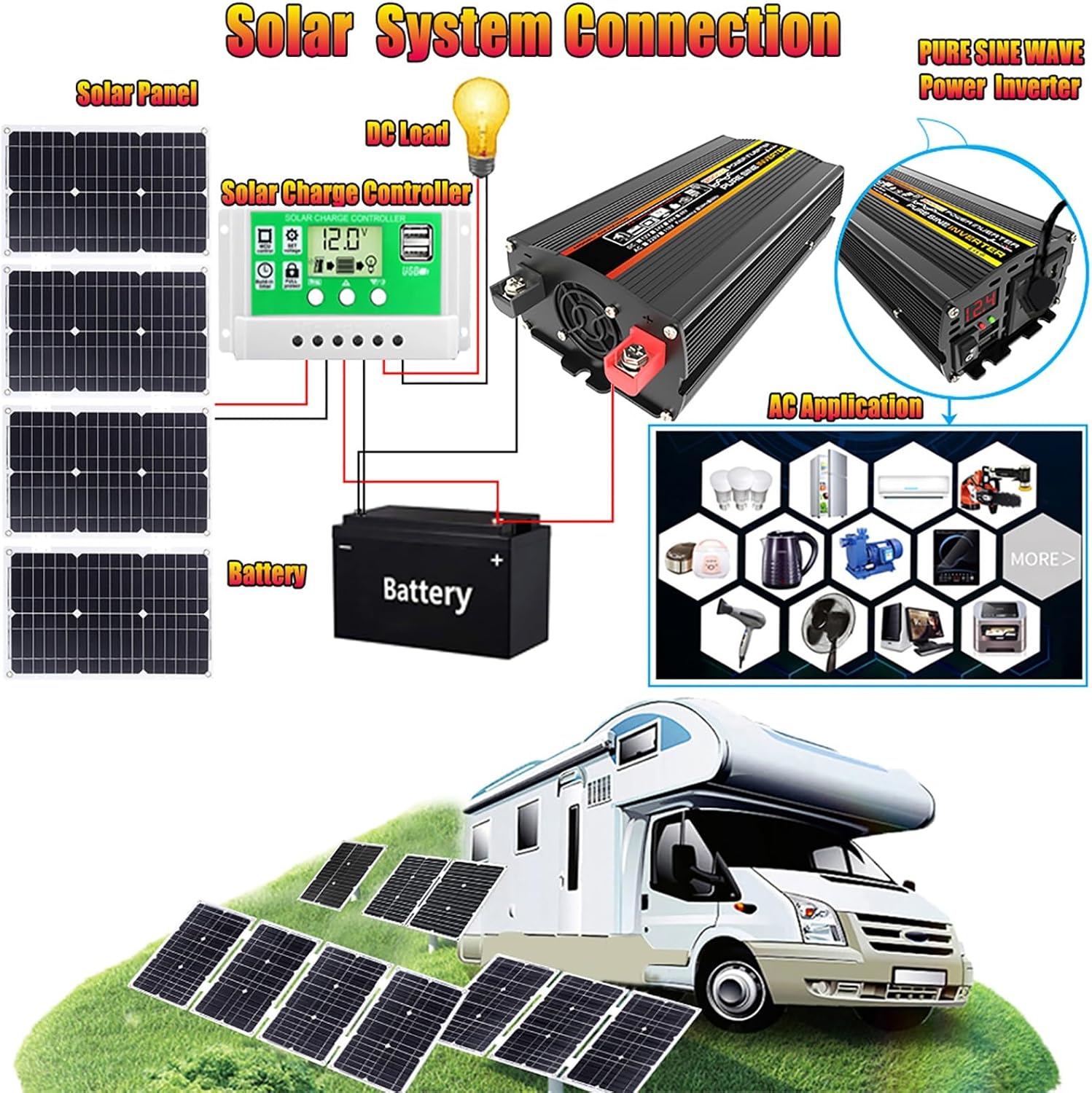 6000W Solar Inverter & 100W Complete Solar Panel Kit – 50A Solar Controller for Camping & Outdoor Travel – Efficient Solar Power System (Yellow, 12V-220V)