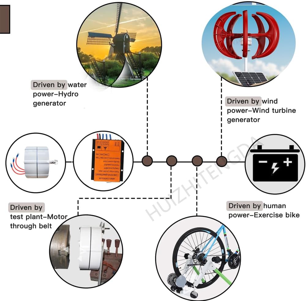 48v, 12000W 750 Rpm Gearless Permanent Magnet Generator,with Controller 12V/24V/48V/220V Low Speed AC Alternator Generators with Base Use for Wind Turbine