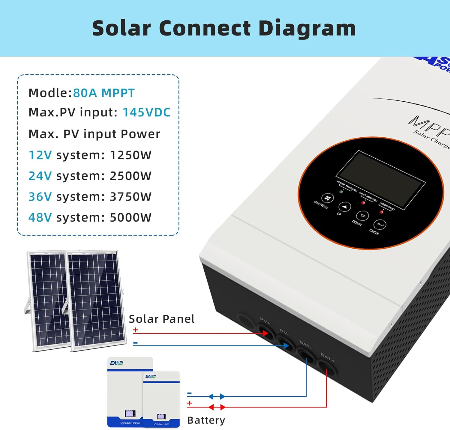 POWLAND 80A MPPT Solar Charge Controller 12V/24V/36V/48V Auto,Max Input 145V Solar Charger,LCD Display Intelligent Regulator for AGM, Gel, Lithium ect