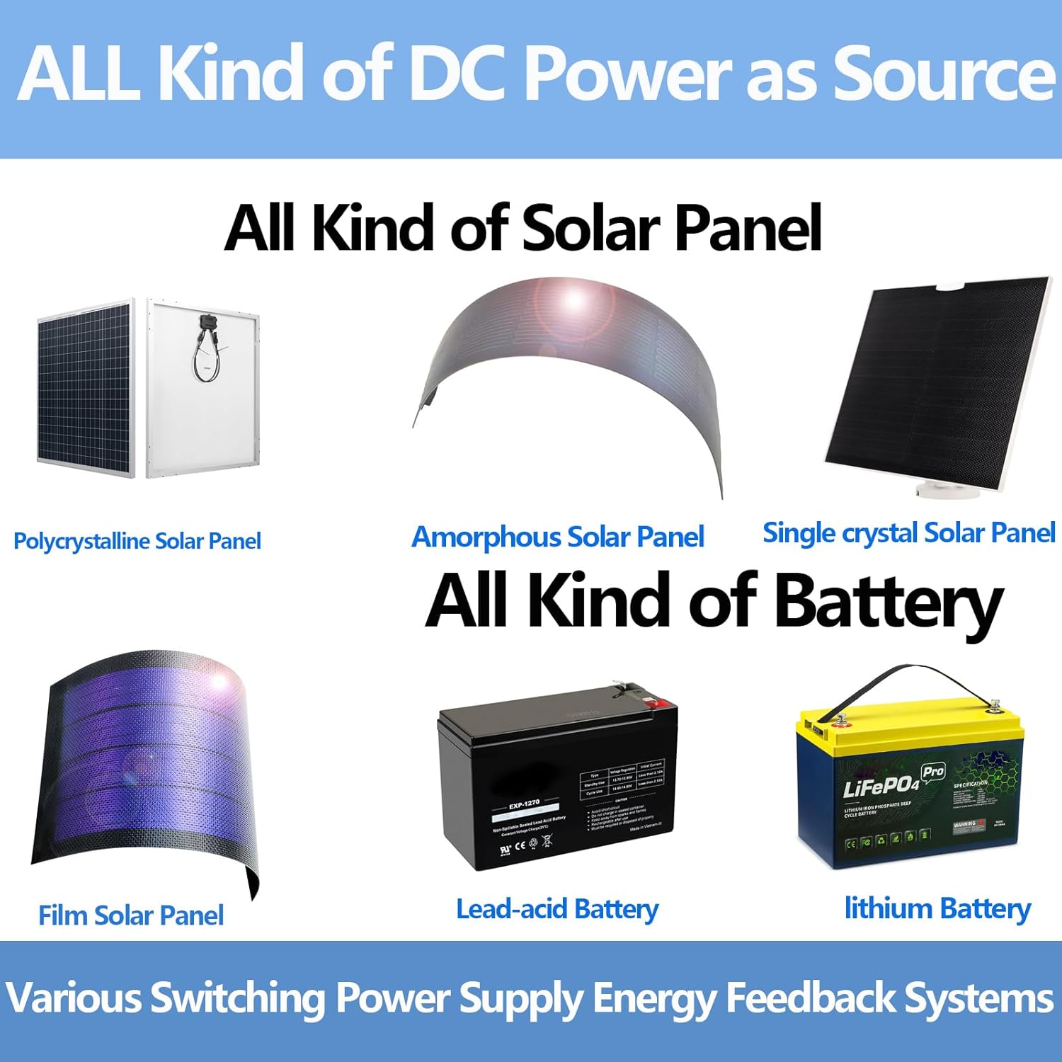 TINGEN 1200W Grid Tie Inverter with LCD Solar Panel Input 55V-90V Battery Voltage Input 48V AC Output 90V-140V (Upgrade 1200W 55V-90V with LCD)