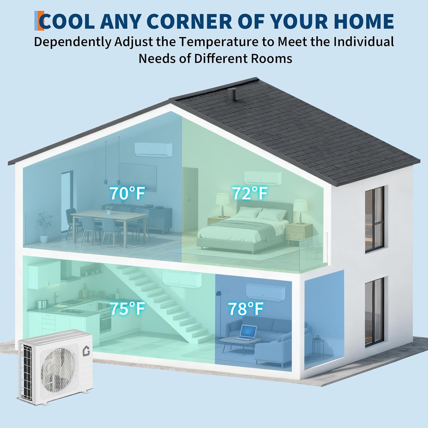 18K Dual 2 Zone Mini Split Air Conditioner,24 Seer 2 12000 BTU+ 12000 BTU Mini Split 2 Zone With App Control and Remote Control,208-230V Cools Up To 1500 Sq.Ft
