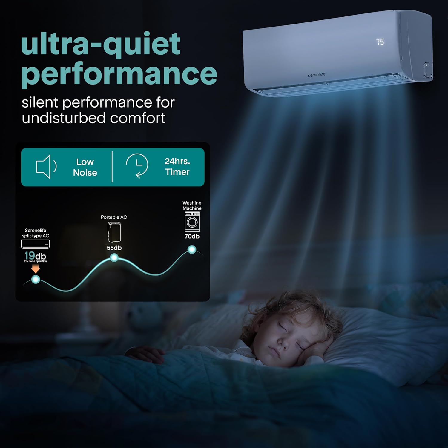 SereneLife 9,000 BTU Mini Split AC/Heating System 115V – Mini Split Air Conditioner with Heat Pump, WiFi, Fast Cooling & Heating for Home/Bedroom/Office – Up to 450 Sq Ft