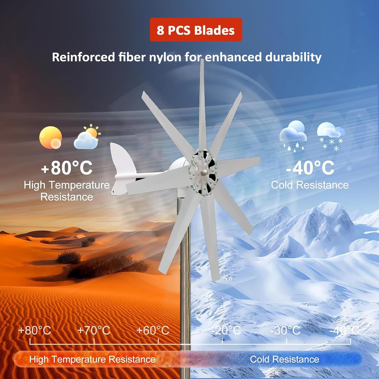 12V 24V 48V Wind Turbine Generator Kit - 12000W 8-Blade Windmill with Controller for Marine, RV, Boat, Chalet - Eco-Friendly Renewable Energy Solution for Off-Grid Power