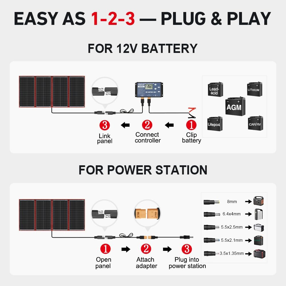 DOKIO 300W Portable Foldable Solar Panel Kit (19.3x37.4in, 15.2lb), with Separate Controller and Dual USB, Monocrystalline Charger for 12V Batteries, Power Stations, RV Camping Emergency Use