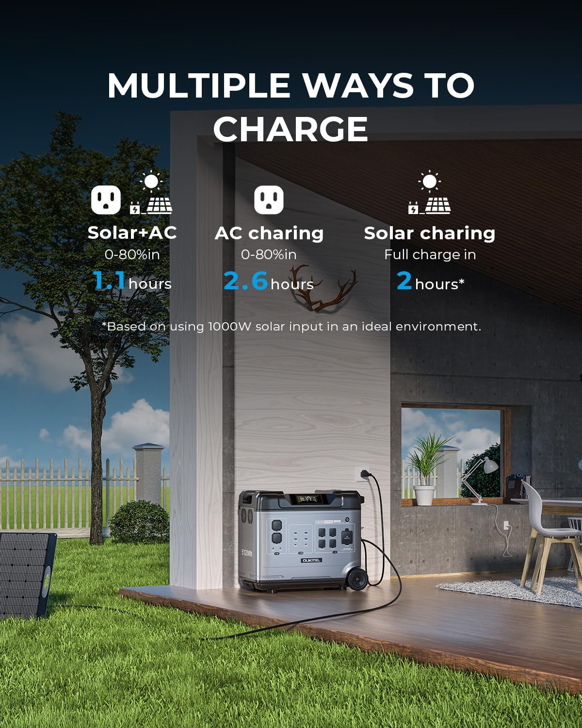 OUKITEL P5000 Solar Generator with 2x400W Solar Panel, 5120Wh LiFePO4 Power Station, 5x2200W AC Outlets (4000W Surge), UPS Battery Backup, 1000W MPPT Solar Input, for Emergency, Power Outage, Home