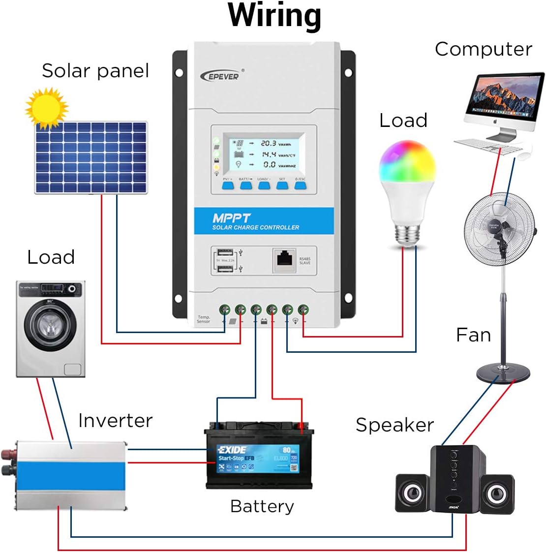 EPEVER 40A MPPT Solar Charge Controller Max. PV 150V Solar Panel Charge Regulator with LED&LCD Display Double USB Port and MT50 Remote Meter Temperature Sensor RTS & PC Communication Cable RS485