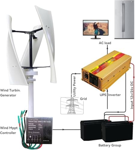 12V 24V 48V 96V Vertical Axis Wind Turbine, 3-Blade Windmill Generator for Education, DIY Projects & Decoration, Three-Phase Charger Model, A-2