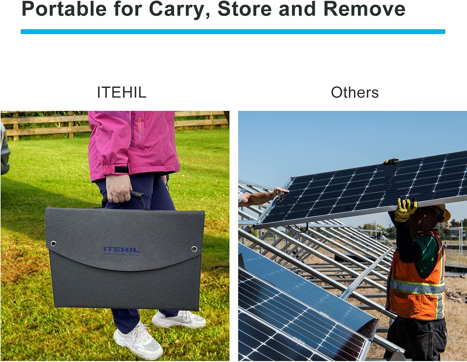 ITEHIL Solar Panel, 100W 18 Volt Monocrystalline Solar Panel Kits, Portable High Efficiency Solar Panel Charger, Foldable Solar Power Backup with USB 3.0/USB 2.0/DC Output for Home, Camping, RV…