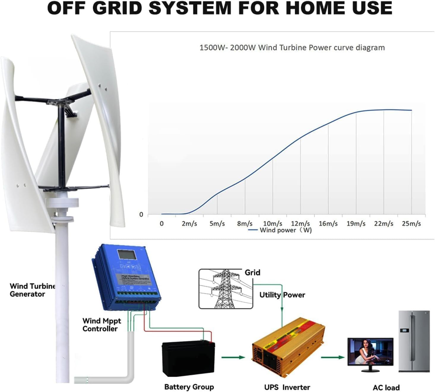 CHRISK Wind Turbine 12000W 3 Blade Wind Vertical Axis Generator 3 Phase AC Permanent Magnet Generator Wind Turbine Kit