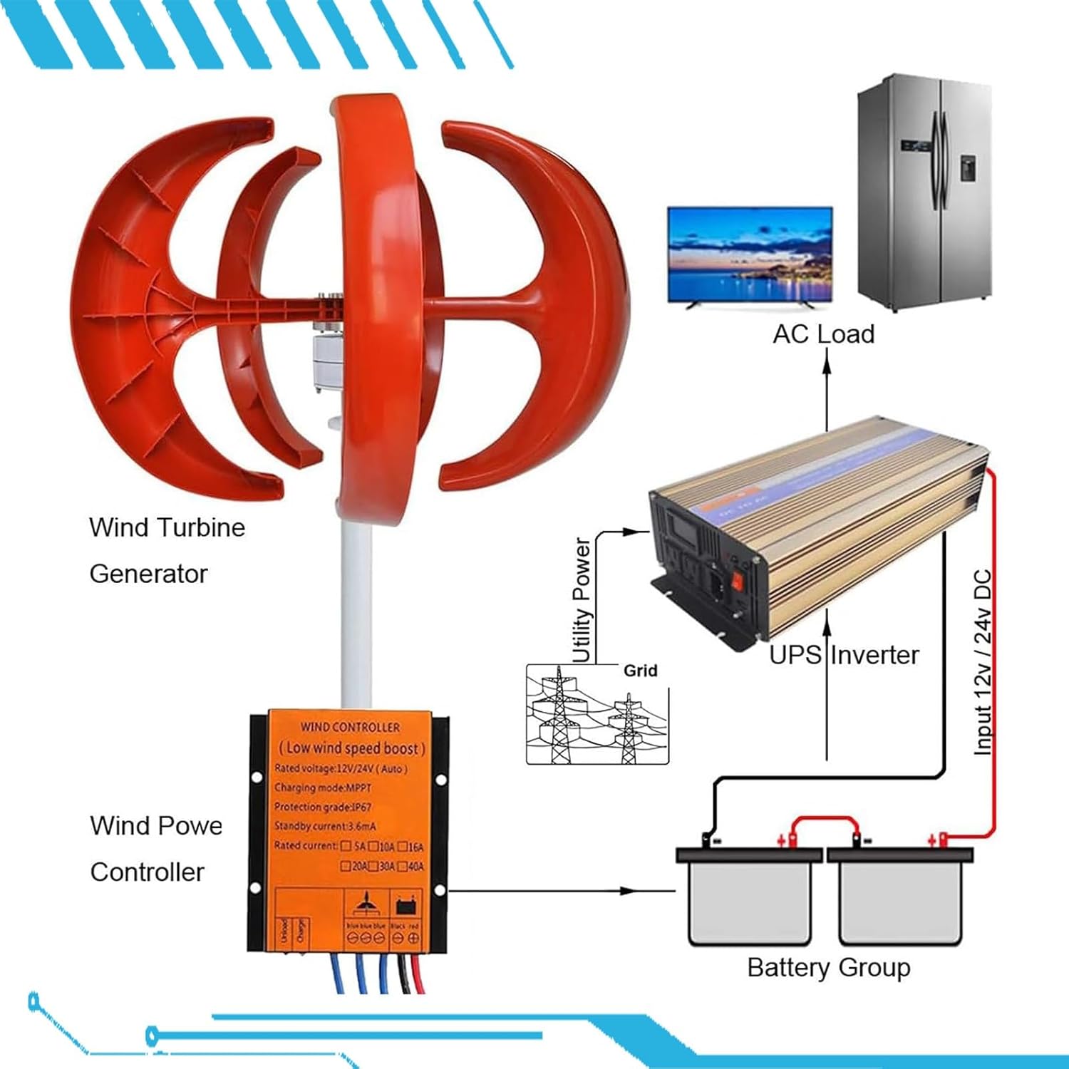 16000W Wind Turbines Generator, 5 Blades 12V 24V 48V Vertical Axis Wind Turbines Generator Kit for Home Hybrids Streetlight Use, Wind Turbines Kit for Hybrids Wind Solar System(Red,48V)
