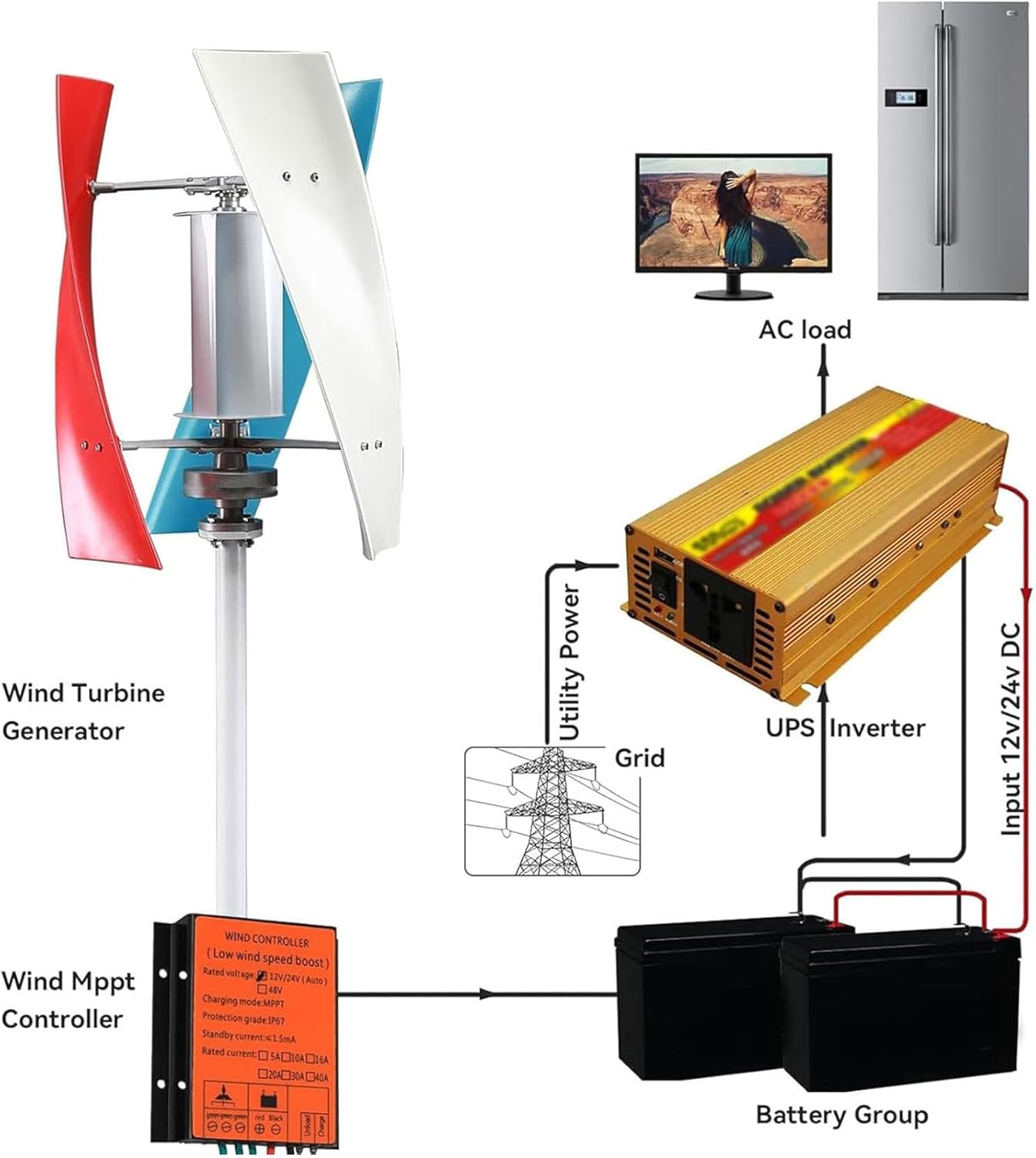 Vertical Wind Turbine Generator 3000W,12V 24V 48V with 3 Blades,with Controller Kit Low Noise,for Farm Garden for Marine,RV,Home,Windmill Generator 48V