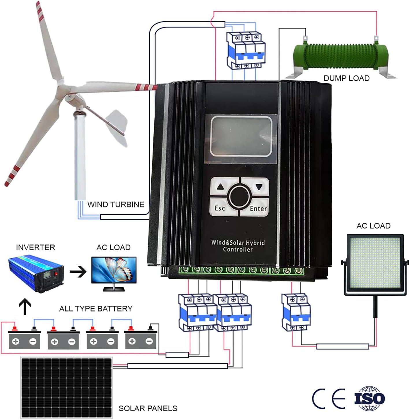 3000W 48V Wind Turbine Generator Kit 3 Blades Wind Power Generator Windmill for Hybrid Solar Wind System with LCD MPPT Charge Controller
