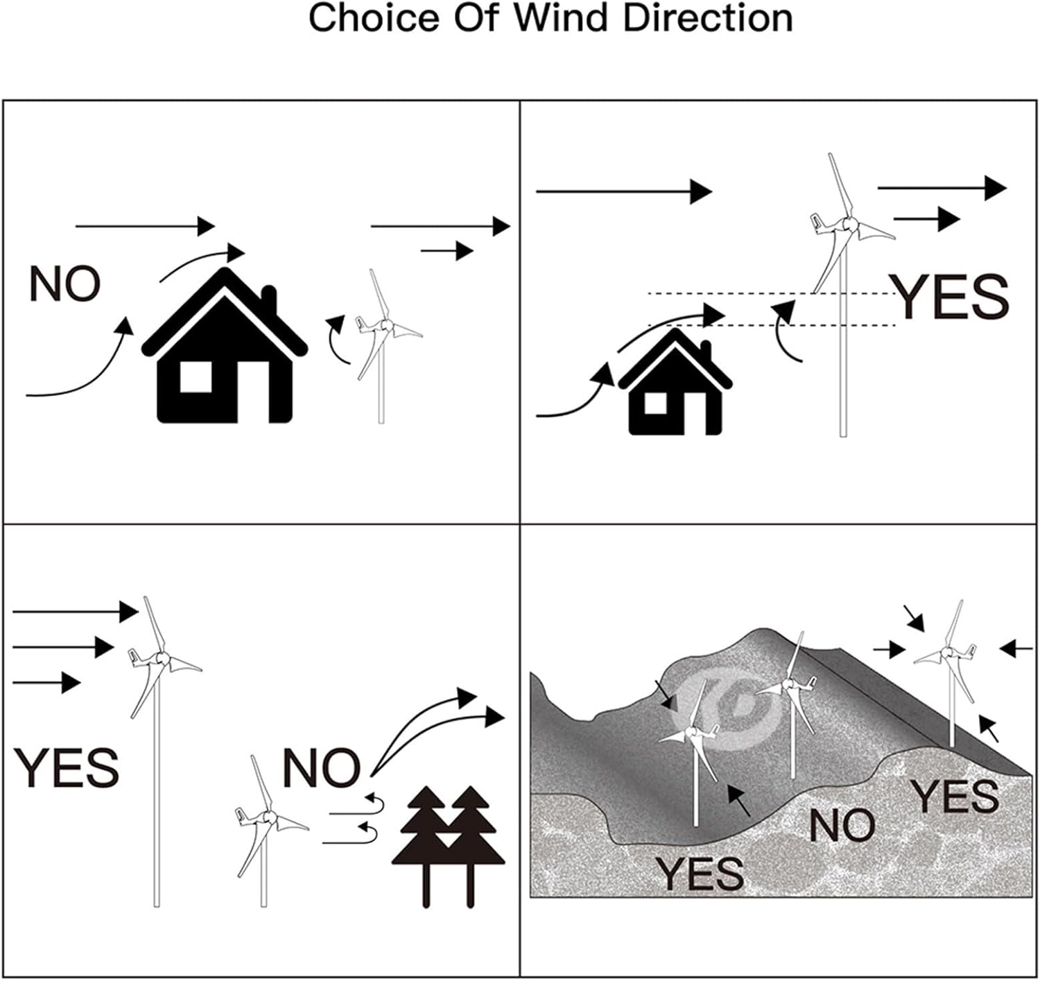 1000W Wind Turbine Kit 3 Blades 12V 24V 48V Vertical Axis Wind Turbine Blue/Black Free Energy Power Production Equipment For Boat Patio Cabin Or Mobile Home Charging ( Color : Blue , Size : 24V )