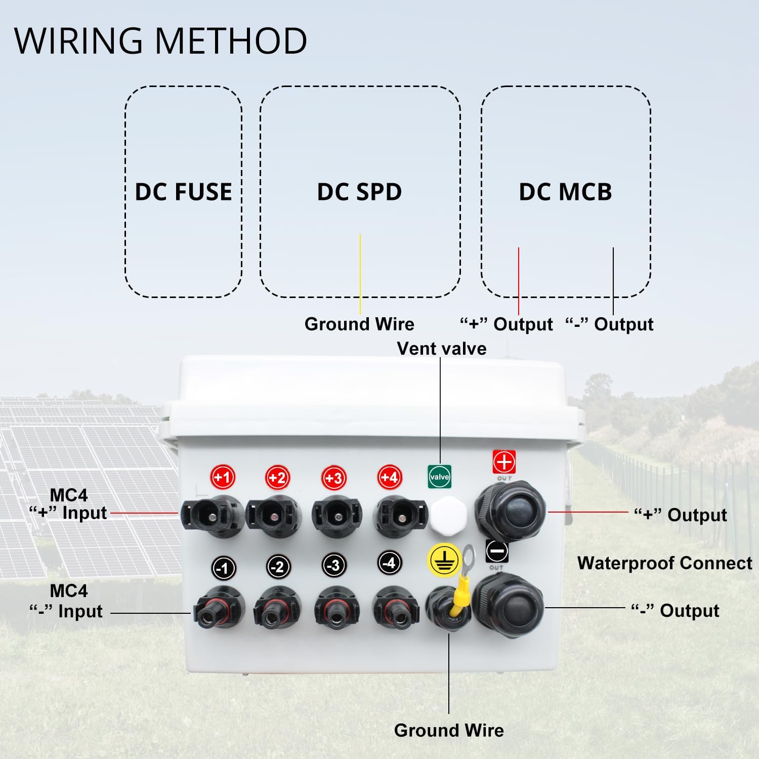 4 String PV Combiner Box, Solar Combiner Box with Lightning Arreste, 15A Rated Current Fuse and Circuit Breaker, Waterproof Combiner Box for On/Off Grid Solar System(Transparent, with Lock)