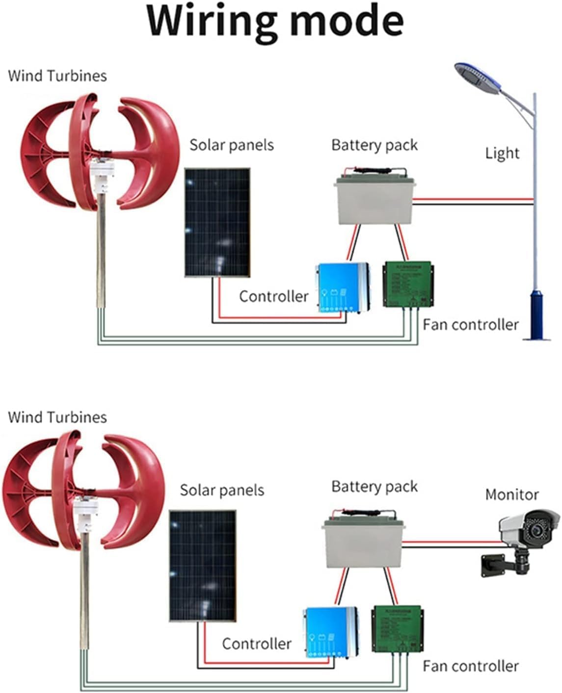 CAJUCA Vertical Axis Wind Turbine Kit 3000W 5 Blades Home Low Noise Wind Turbine with Hybrid Controller Breeze Start