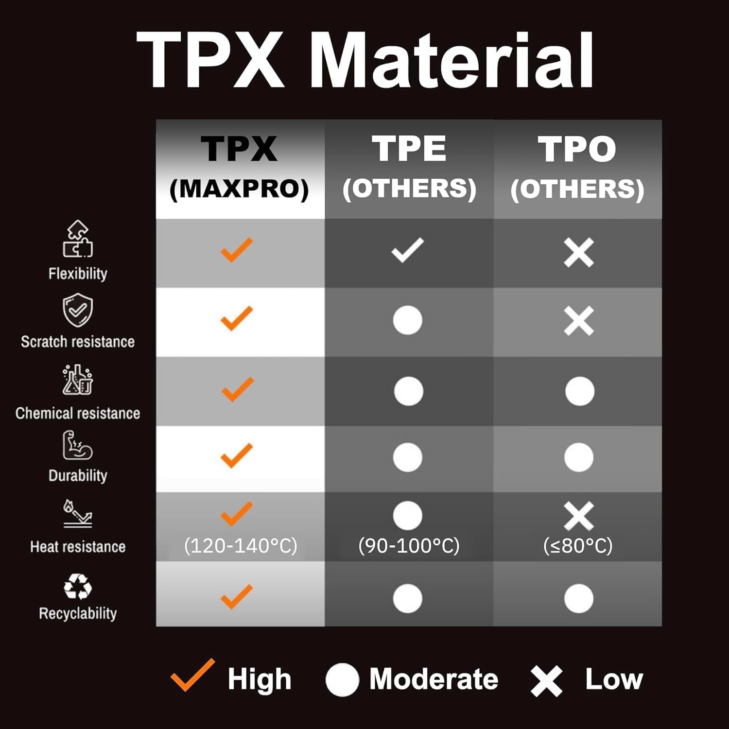 MAXPRO Floor Mats Fit for Toyota Rav4/ Rav4 Hybrid 2019-2025/ Rav4 Prime 2021-2025. Heavy Duty All Weather Waterproof Car Accessories Custom Fit Floor Mats 1st and 2nd Row