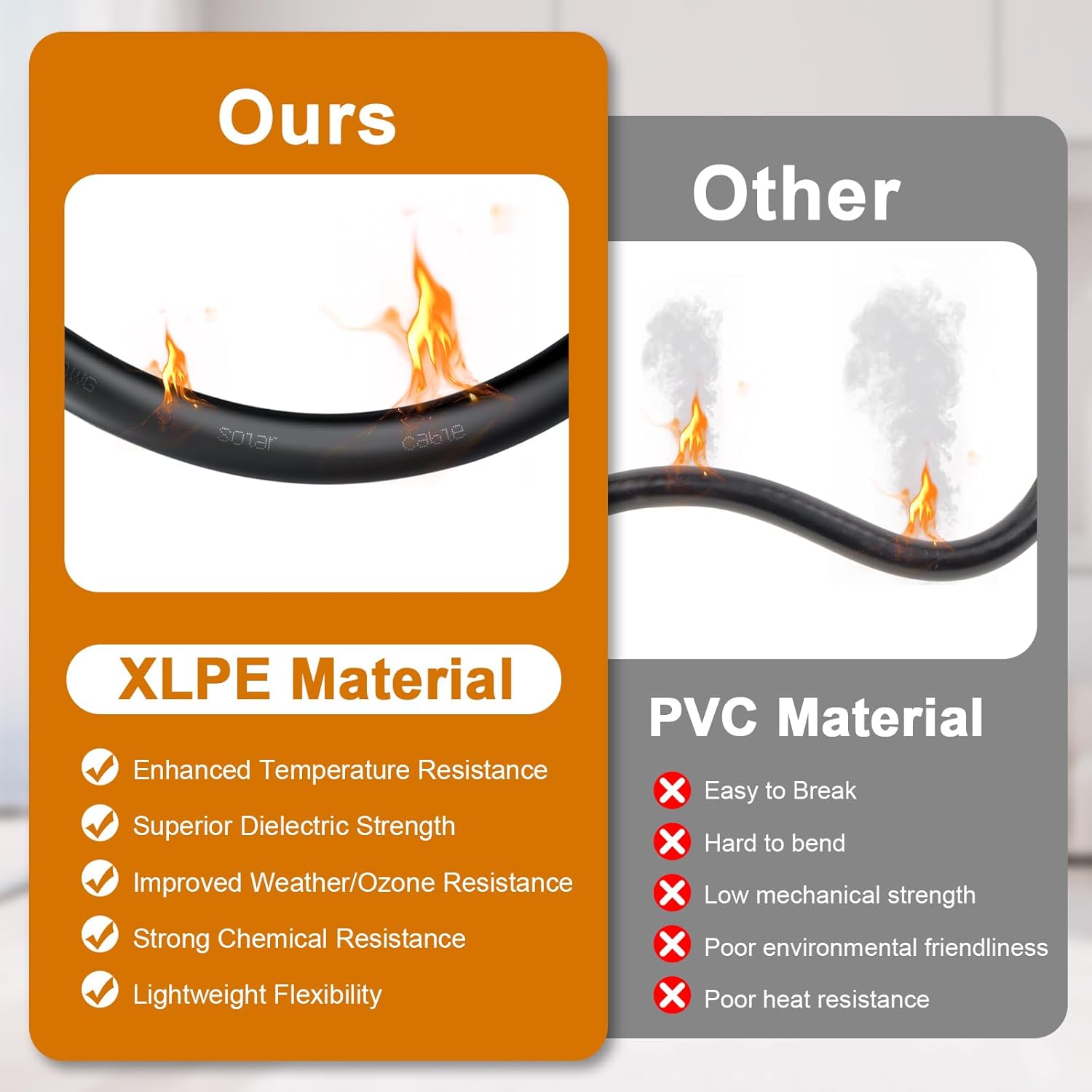 Solar Panel Wire 8 AWG(10mm²) - Solar Extension Cable 30Ft Black & 30Ft Red 8 Gauge Tinned Copper PV Wire for Outdoor Automotive RV Solar Panel Boat Marine (Black+Red)