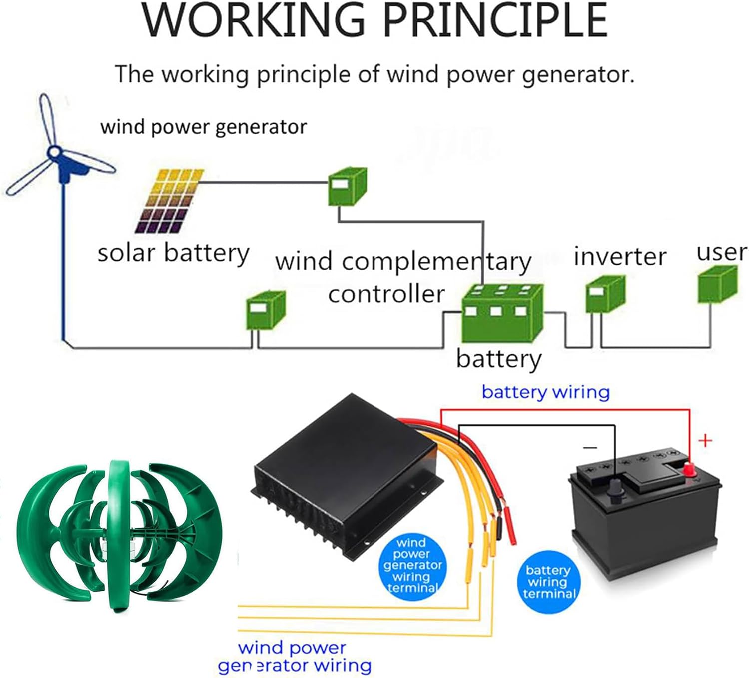 48v,Wind Turbine Generator, 48V 3000W 5 Blades Vertical Wind Turbine Kit Low Wind Speed Starting Wind Power Generator with Controller for Home, Camping