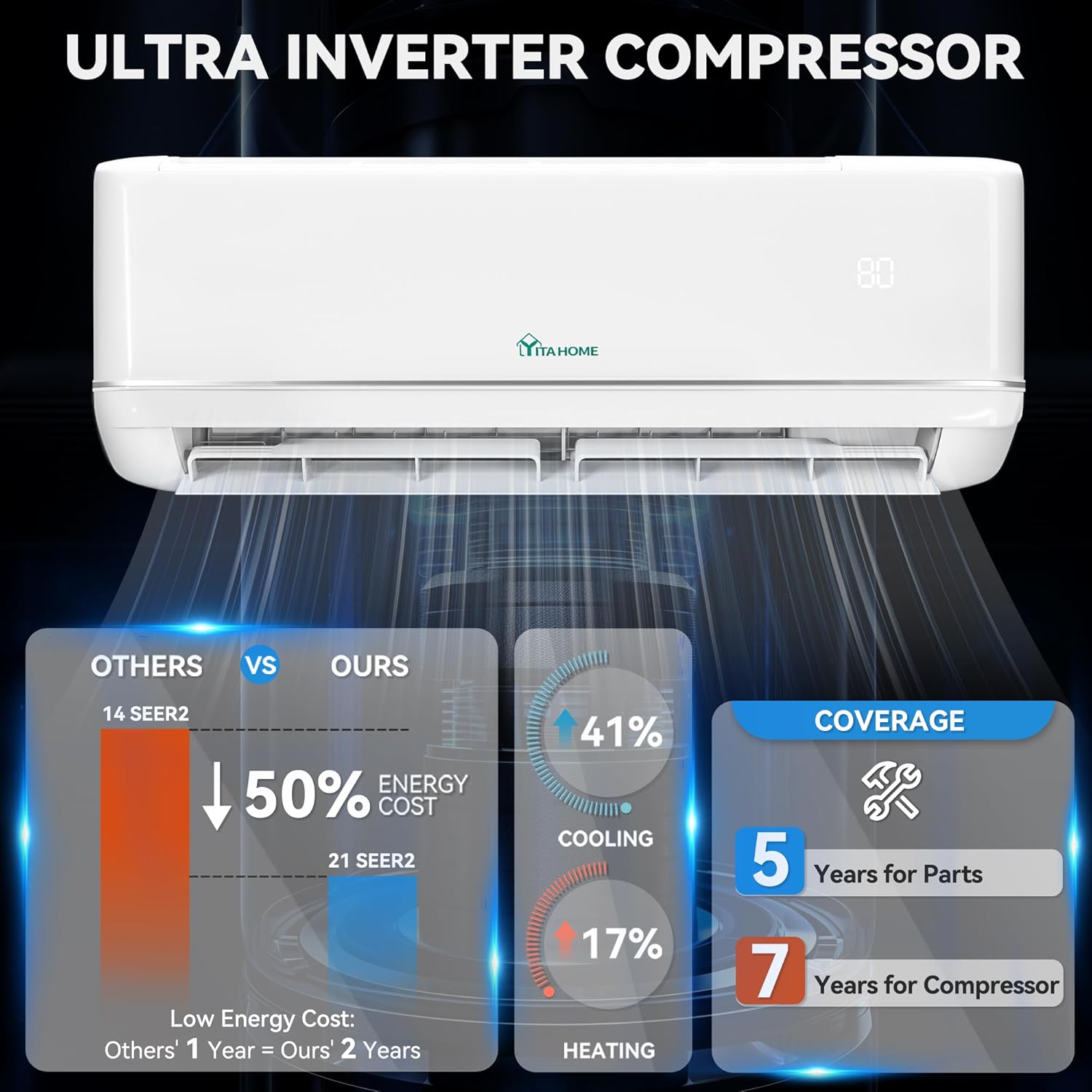 YITAHOME 12000 BTU Mini Split Air Conditioner Heat Pump System, 21 SEER2 208-230V Ductless Inverter System with Wi-Fi & Alexa Compatibility, Cover Up to 750 Sq. Ft, Complete Installation Kit Included