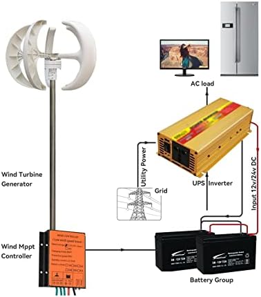 2000W Vertical Wind Turbine Generator - Low Noise 12V/24V/48V with MPPT Charge Controller - Efficient Windmill Power for Renewable Energy (Turbine Only, Blue)