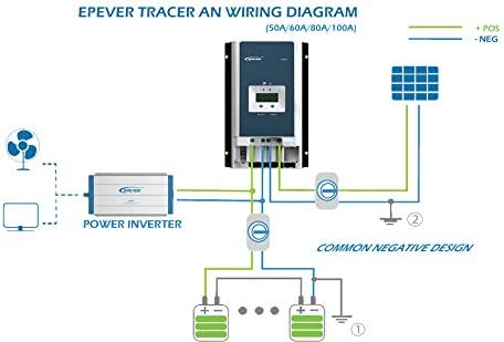 EPEVER 100 Amp MPPT Solar Charge Controller 200V PV Input Negative Ground Work with 12/24/36/48V Battery System Tracer 10420AN Series W/ MT50 Remote Meter