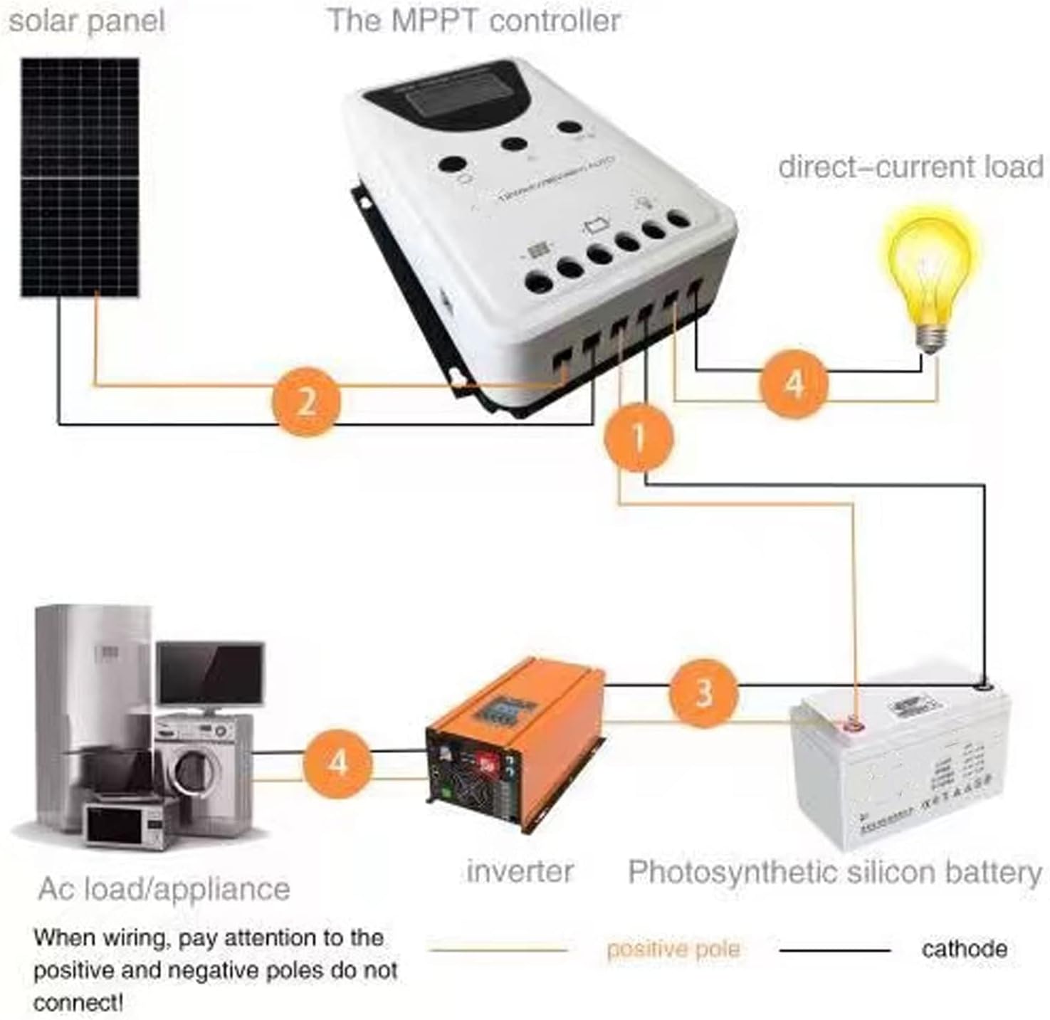 ciciglow 100A MPPT Solar Controller, 12/24/36/48V, LCD Display, ciciglow8rd9pntya76291-13, Multiple Load Control Modes