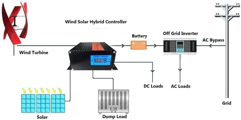 600W Vertical Wind Turbine Generator, Free Energy Generator 3 Blades Windmill Generator with Controller for Emergency Power Generation in Home Factories