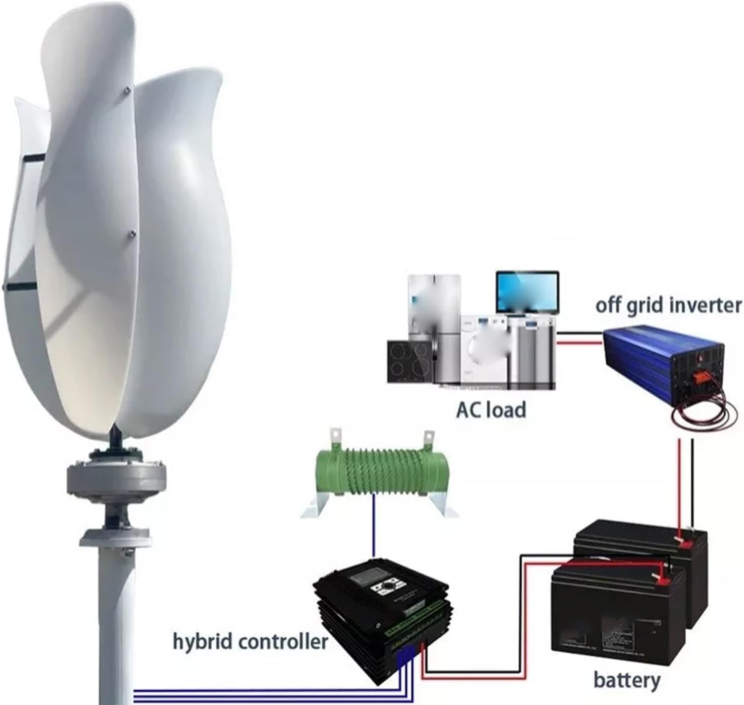 CAJUCA 8000W Tulip Type Wind Turbine Vertical Axis Wind Turbine Generator Kit Free Energy Windmill Wind Turbine Generator Wind and Solar