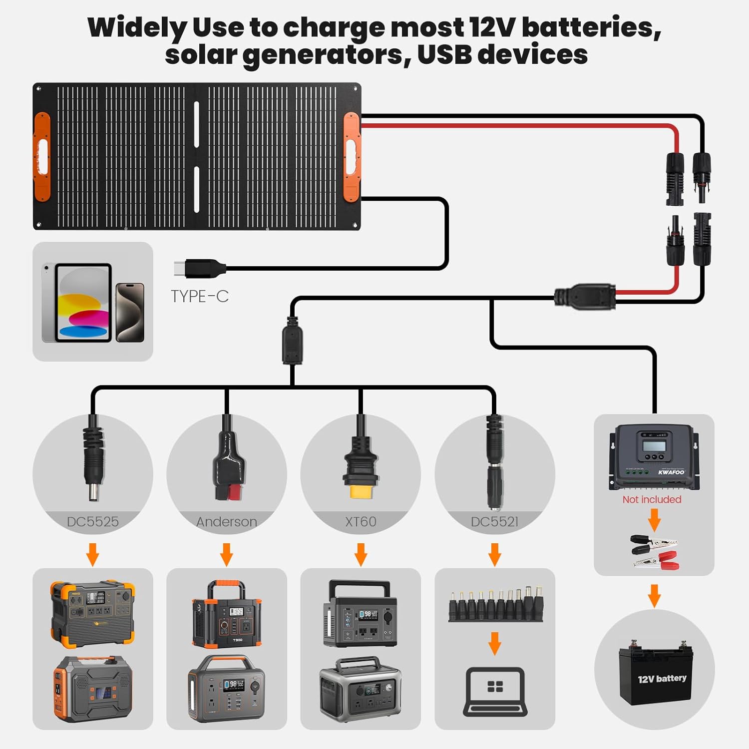 100 Watt Portable Solar Panel for Power Station, 100W 20V Foldable Solar Charger with MC4 Cable, USB Output, Folding 100w Solar Panel for RV Camping Blackout Off Grid System