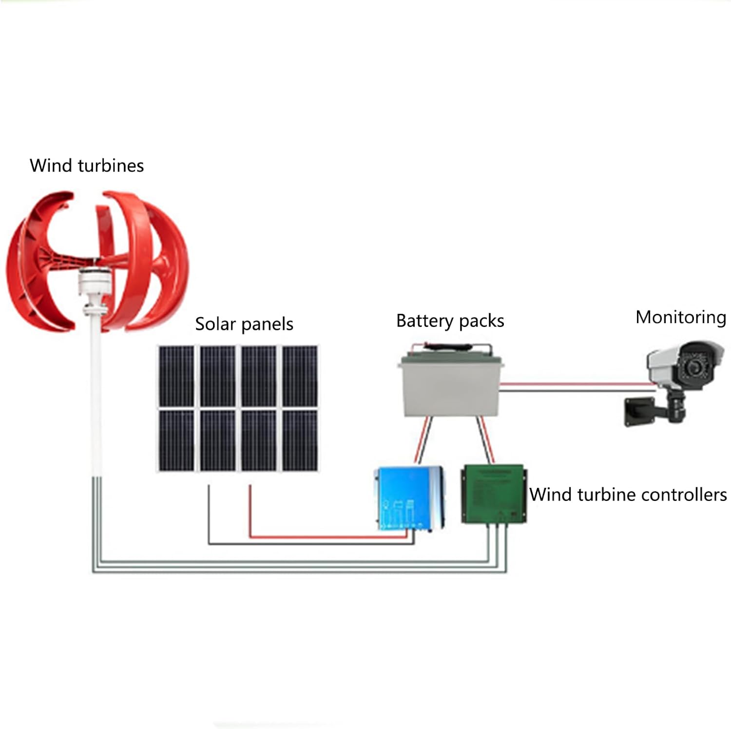 Spiral Wind Vertical Turbine Generators,12V 24V 3 Blades with MPPT Controller Wind Power Turbine Generator for Home Factory Use (Red)