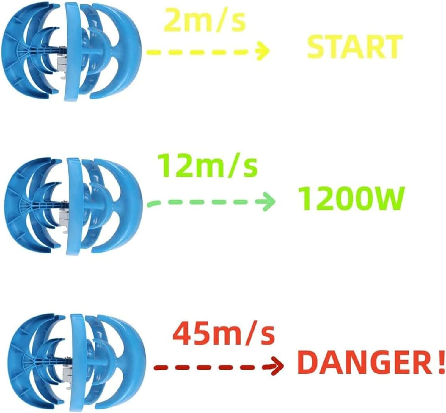 CHRISK Vertical Axis Wind Turbine Generator 9000W 5 Blades Wind Turbine Generator, 3 Phase AC Permanent Magnet Generator Wind Turbine Kit