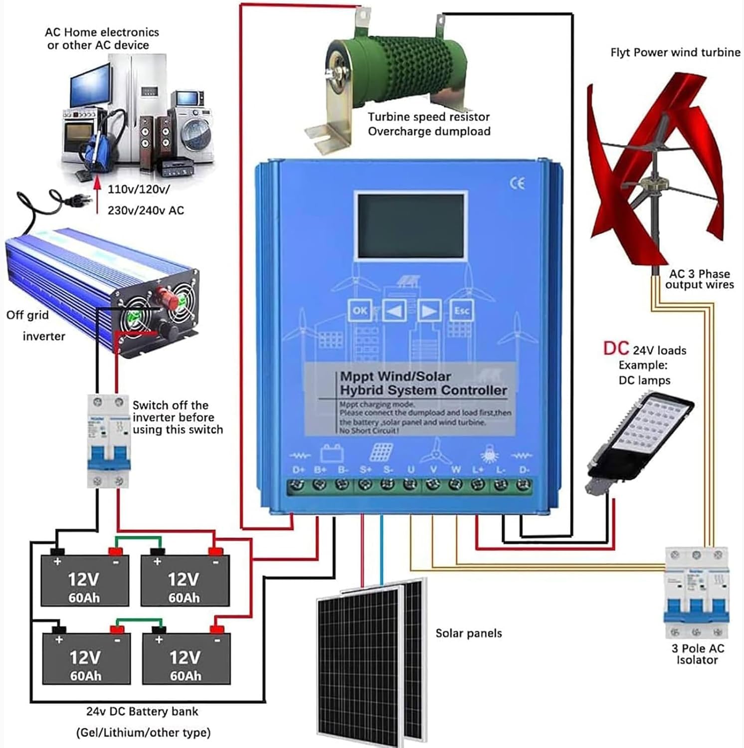 Wind-Solar MPPT Controller, 12V/24V/48V Voltage Detection, 12000W with LCD Display and Boost Charging for Home Or Off-Grid Systems(12v24v)