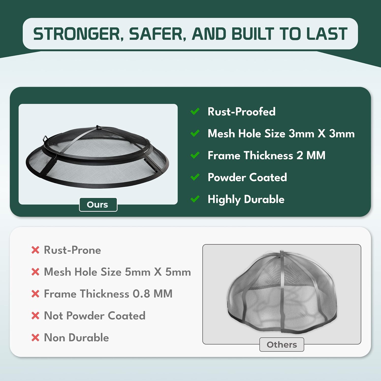 FEBTECH - Fire Pit Spark Screen 30 inch - Heavy Metal Outdoor Fire Pit Screen Cover Round with Hook for Easy to Lift fire Pit Screen 30 inch Round, firepit Replacement Screen & Fire Pit Insert, Black