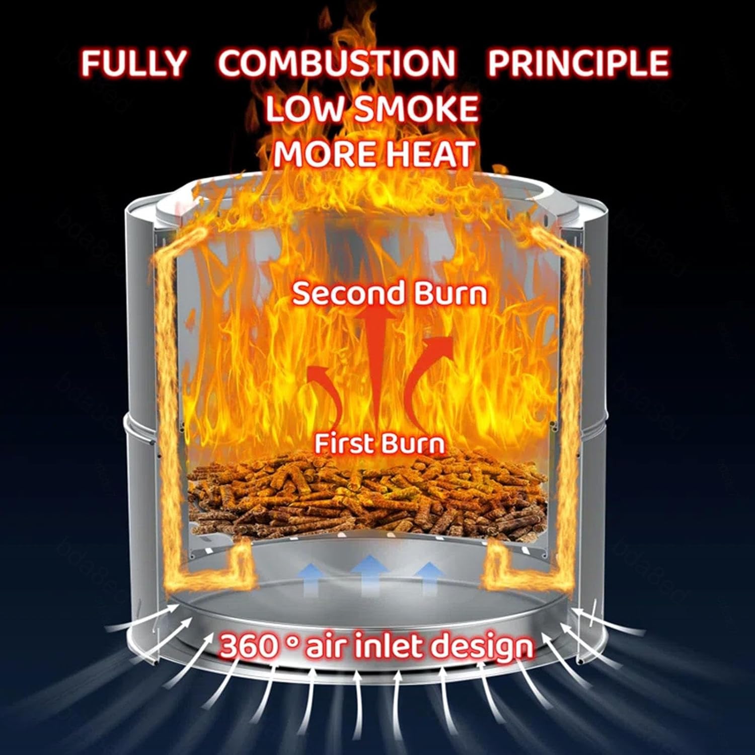 15 Inch Fire Pit Smokeless for Outside Smokeless Fire Pit Grill,Durable Stainless Steel for Wood Burning Smokeless Firepit for Patio Garden,Camping,Backyard