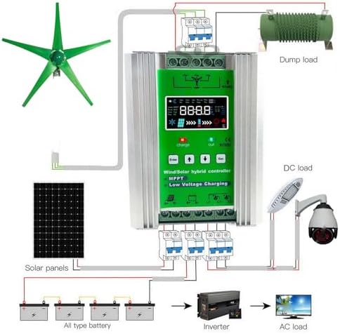 2000W 5-Blade Wind Turbine Generator Kit, 12V/24V/48V Hybrid System with MPPT Controller + 2x100W Solar Panels for Home Renewable Energy Solutions
