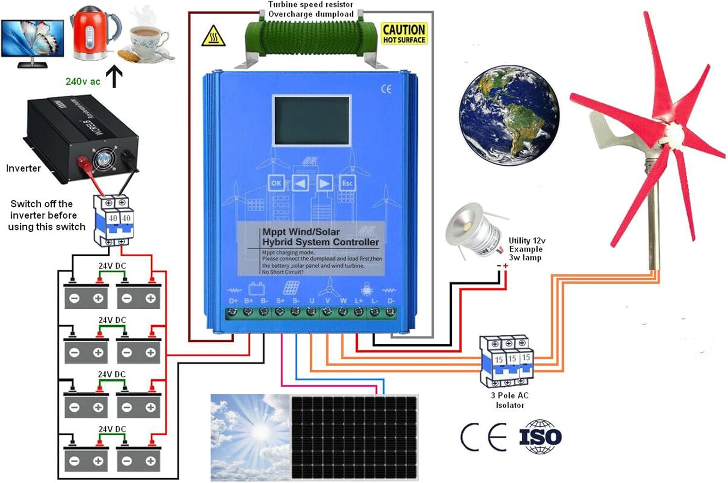 MPPT Charge Controller Solar & Wind Hybrid System Wind Solar Regulator 12V 24V 10000W Solar Controller Wind Solar Regulator,24v