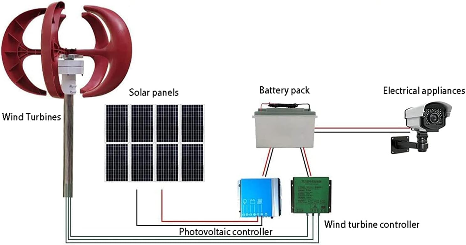 Wind Turbine 9000W 4 Blade Wind Vertical Double-Layer Axis Generator Generator Wind Turbine Kit