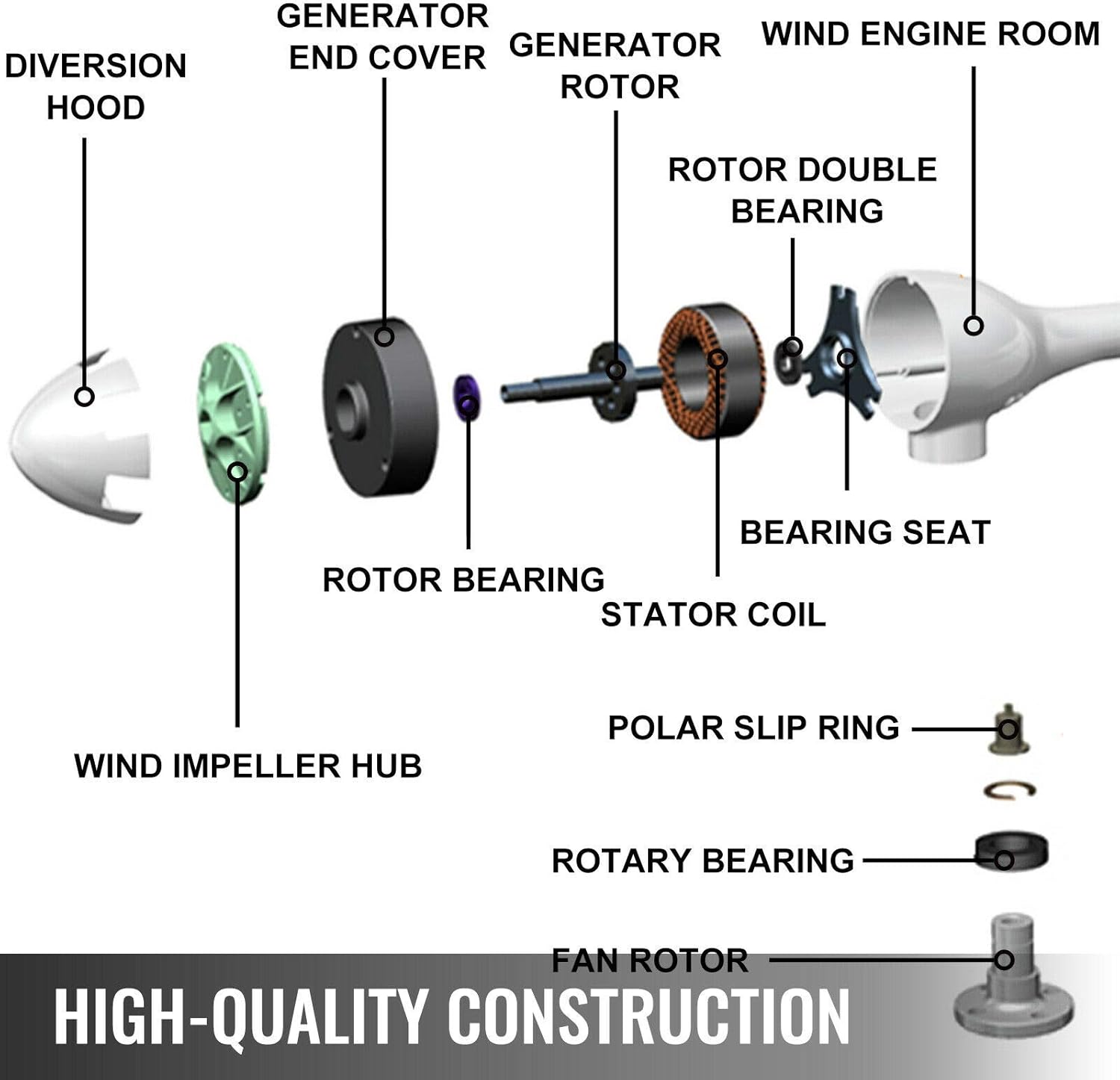 12V/24V 500W Wind Turbine Generator 5 Blades with Charge Controller Low Wind Speed Start for Windmill Home