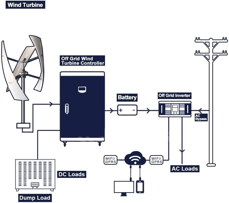 Wind Power Turbine Generator 400W Vertical Axis Permanent Magnet Wind Turbine 12v 24v Energy Windmill with MPPT Controller for Home Factory Use (Color : Wind Controller, Size : White)