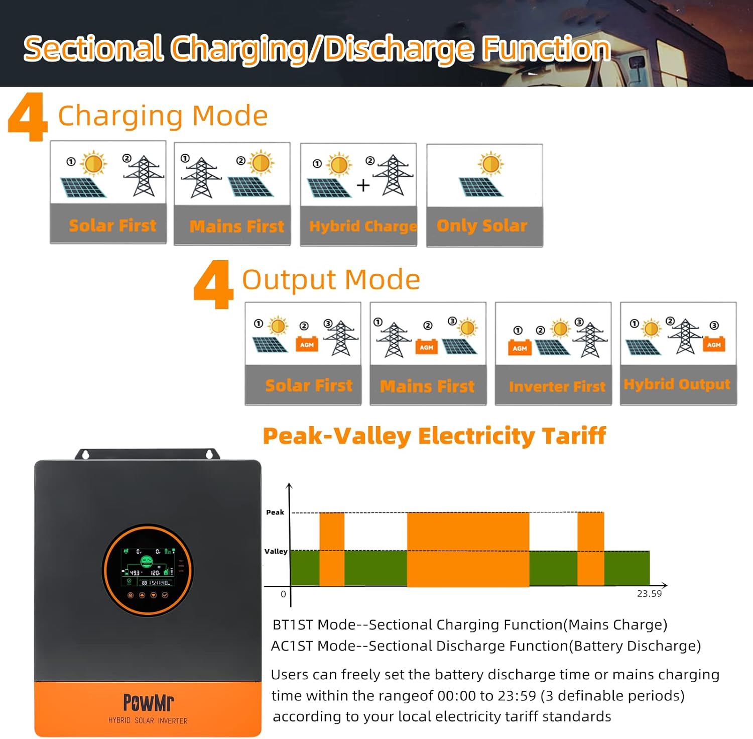 PowMr 5000W Solar Inverter 48VDC to 110VAC, 5kW Split Phase Inverter with 100A MPPT Controller Built-in, Max.PV Input 5500W, 500VDC, Pure Sine Wave, Support Up to 6 Units in Parallel
