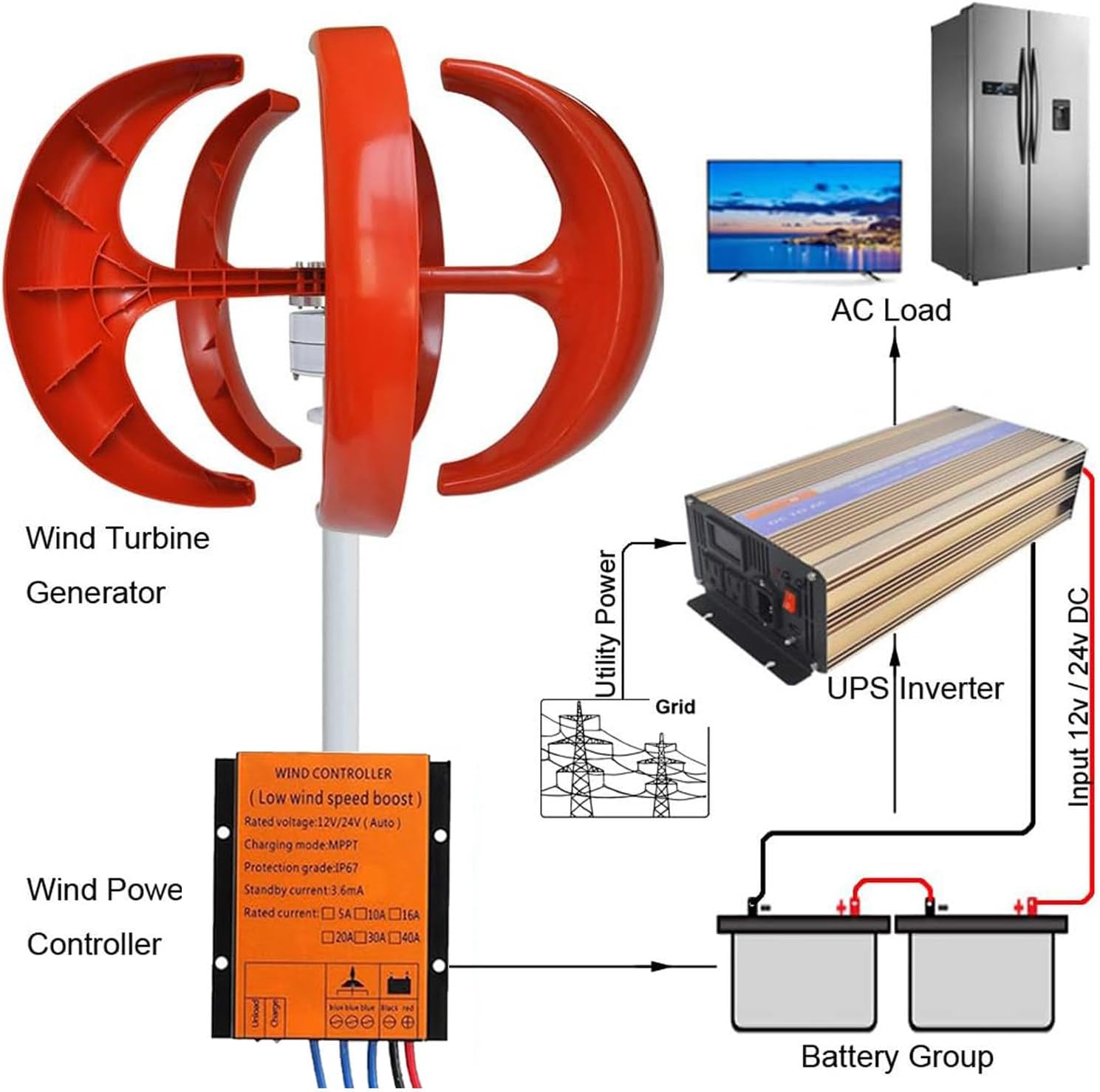 12000W 5 Blades Vertical Wind Turbine Kit, Wind Turbine Generator,3 Phase AC Permanent Magnet Generator, with Controller, for Hybrid Wind Solar System(Red/220V)